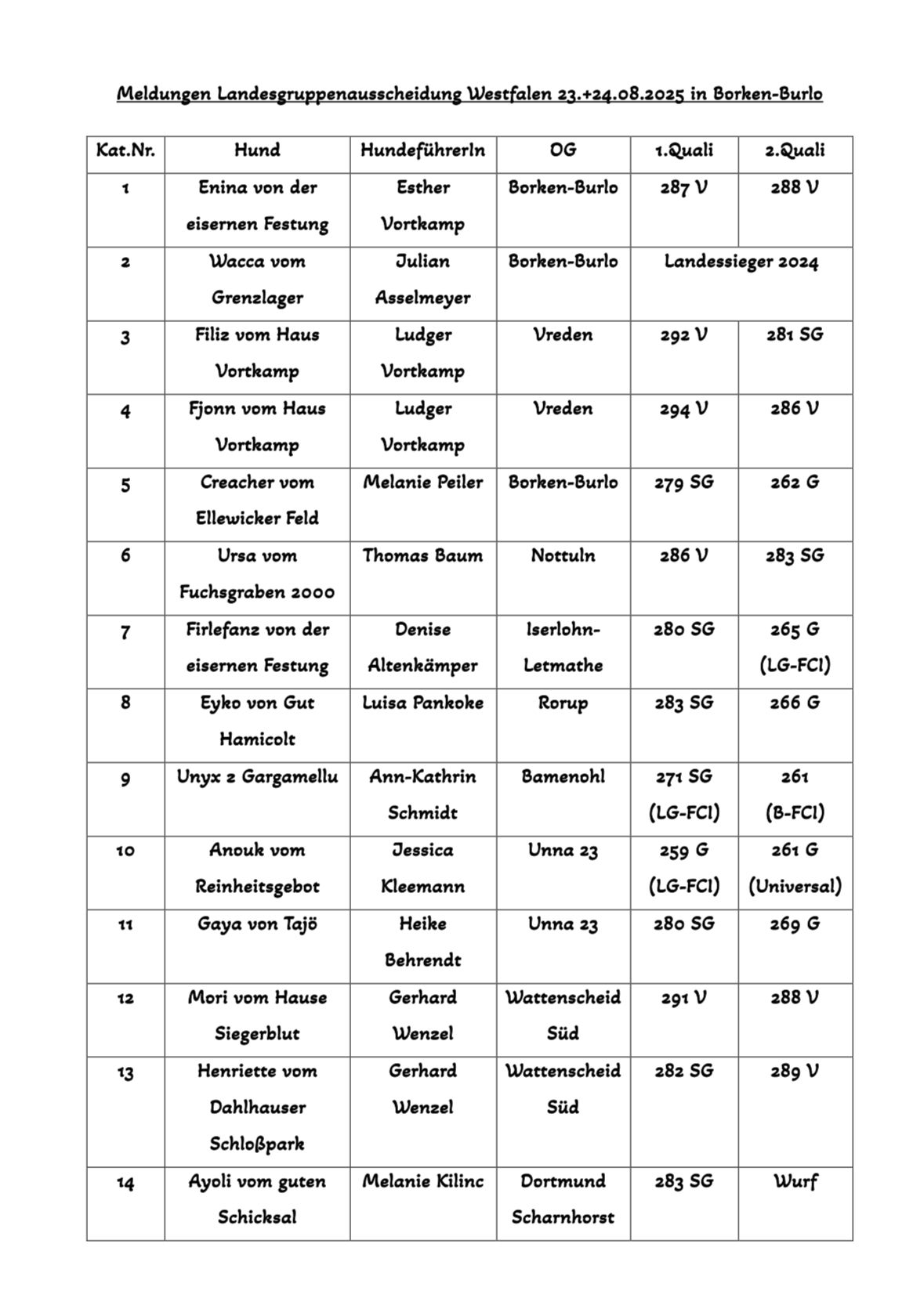 Starterliste Teil 1