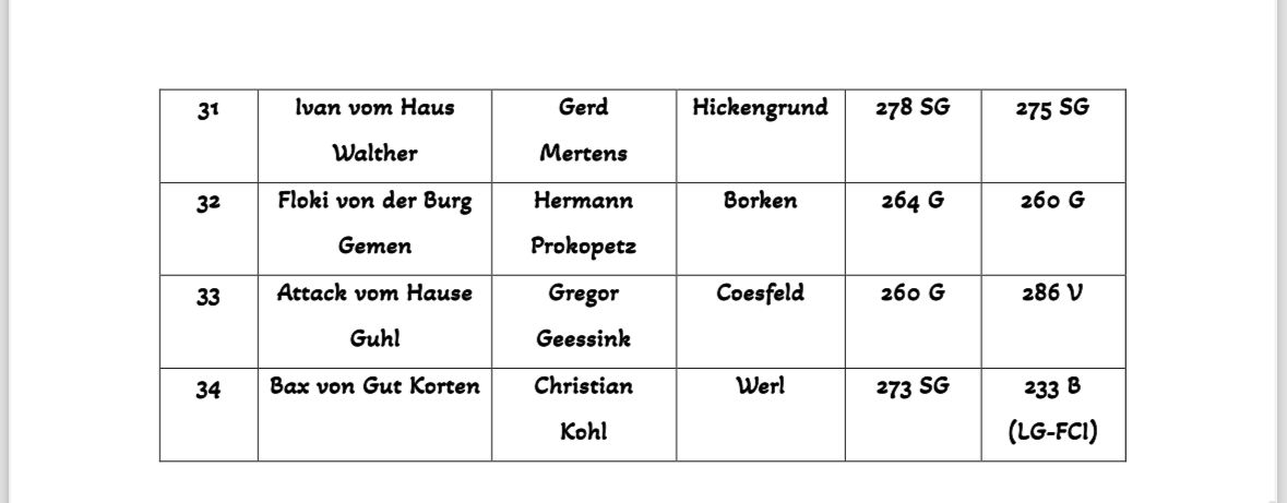 Starterliste Teil 3