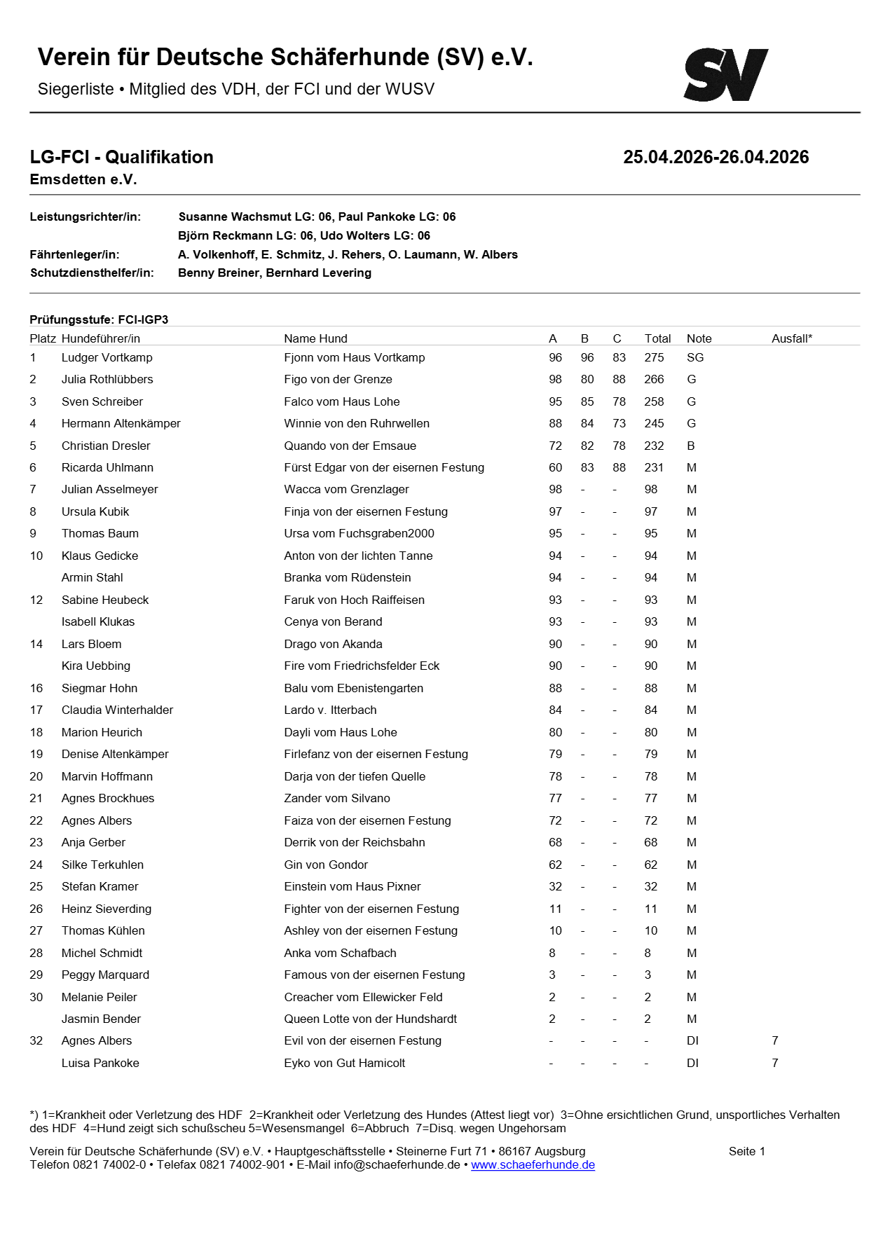 LG FCI Startreihenfolge