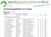 Ergebnisse der Bundes FCI